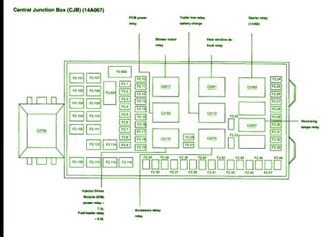 2004 ford expedition central junction box location|central junction box diagram.